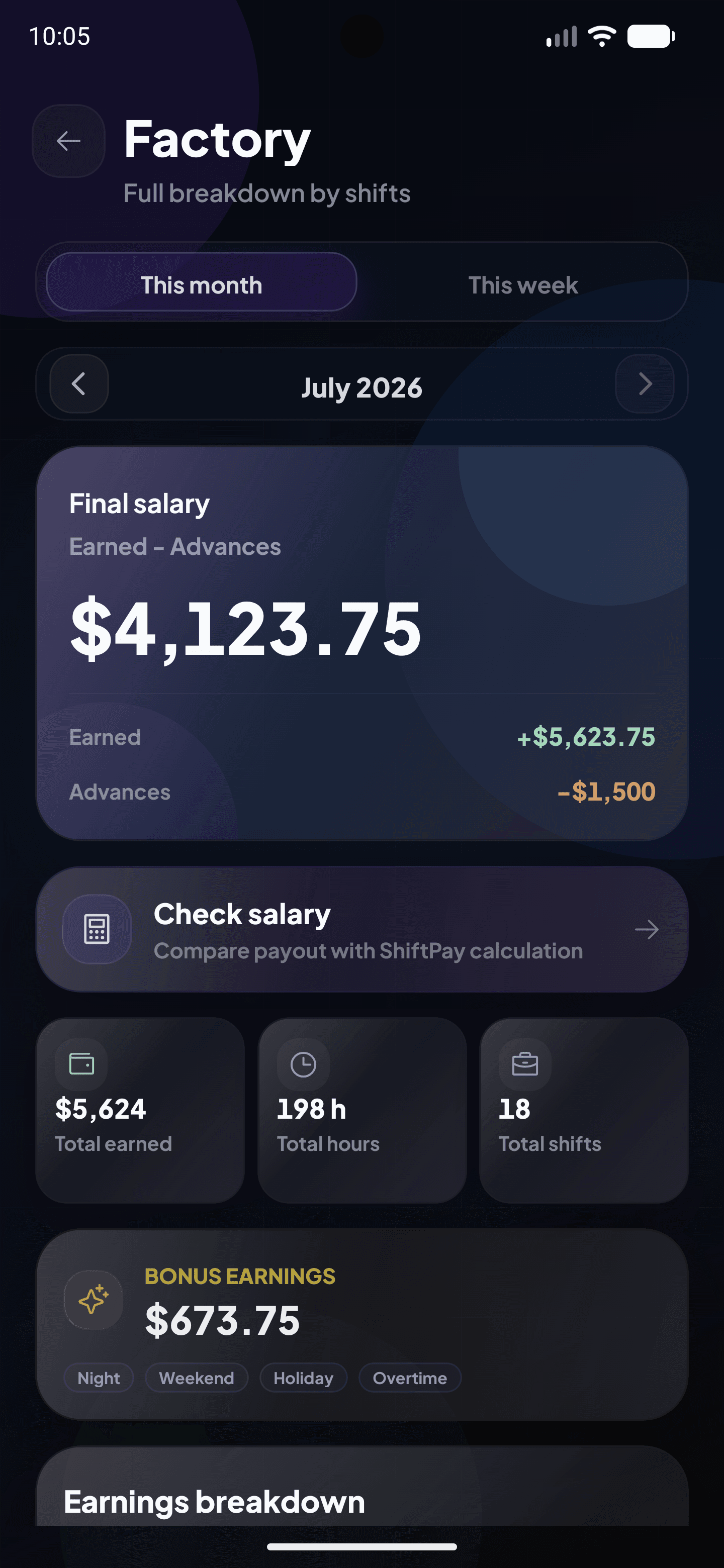 Shift-Pay salary breakdown for a workplace